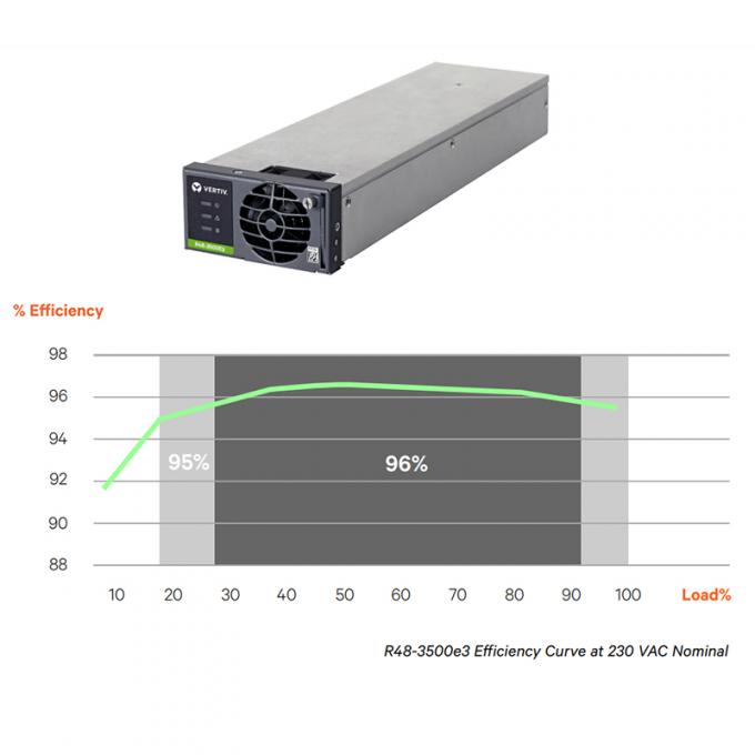 Emerson Rectifier Power Module Emerson Telecom Network Power Supply Rectifier Module R48-3500E3 Vertiv ...